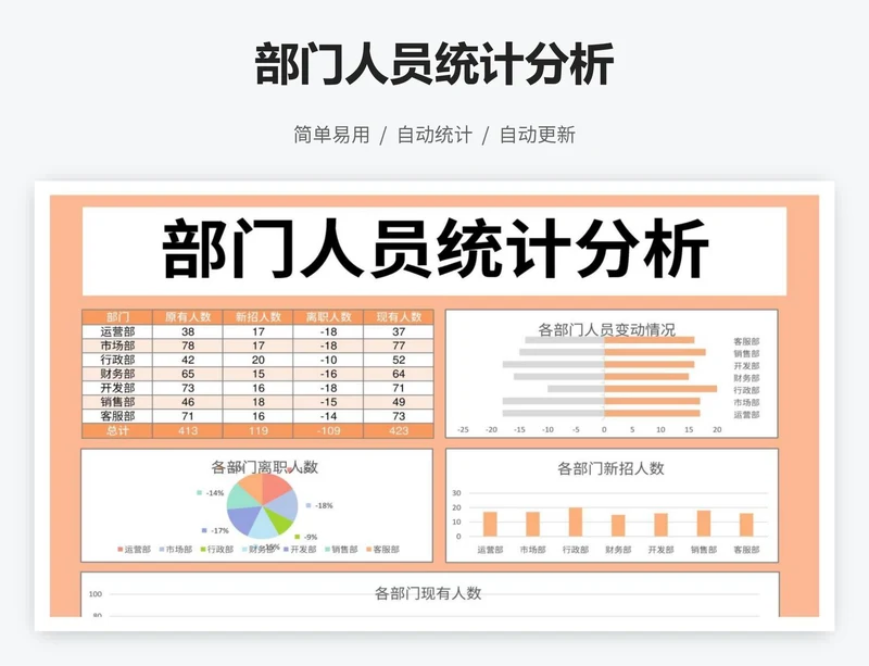 部门人员统计分析