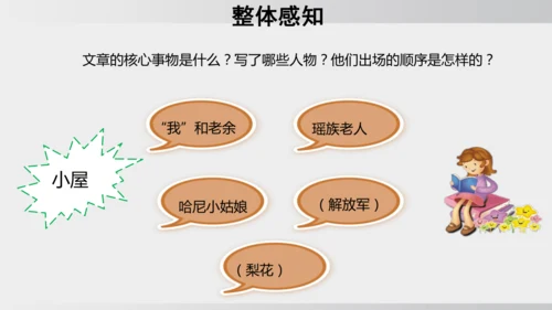 15 驿路梨花 课件