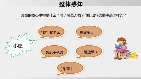 15 驿路梨花 课件