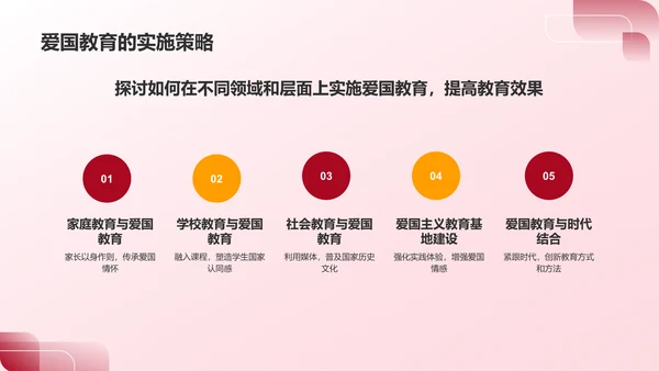 红色喜庆风爱国教育PPT模板