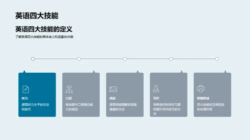 英语技能全面提升