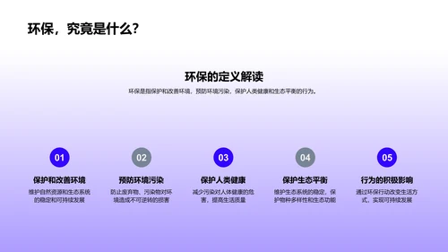 环保行动讲解PPT模板