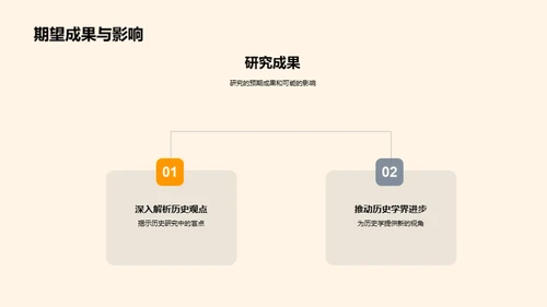 历史学研究新视角