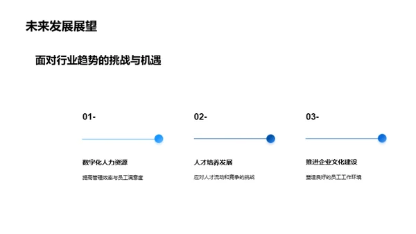 人力资源管理探秘