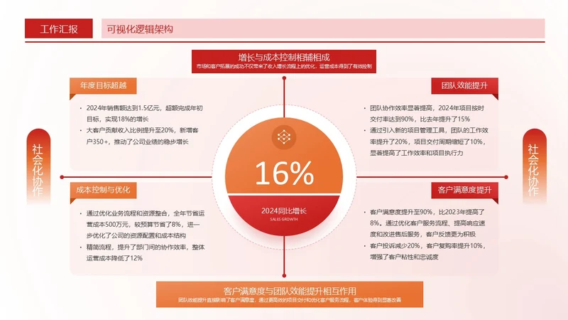 红色商务风环绕式数据关系页
