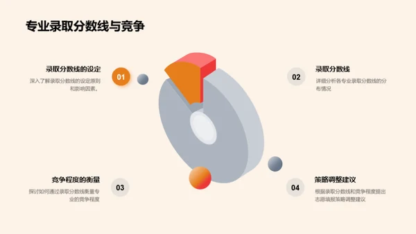 高考志愿填报全解析