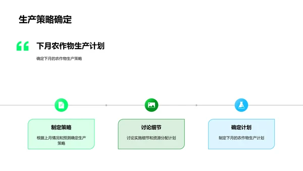 农作物月度汇报PPT模板