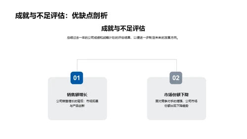 房产业界全面透视