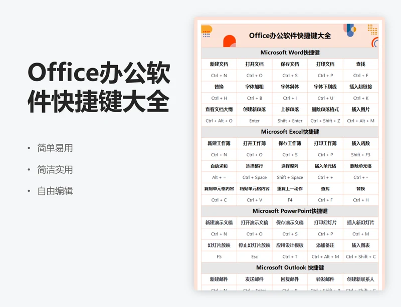 Office办公软件快捷键大全