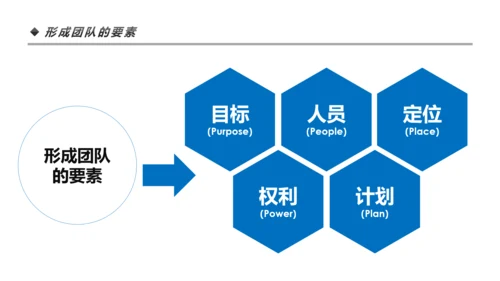 高效团队凝聚力团队建设企业培训PPT模板