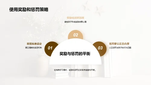 习惯铸就未来