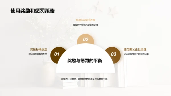 习惯铸就未来