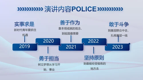 雷霆风暴专项行动公安警察PPT