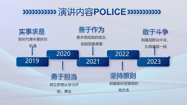 雷霆风暴专项行动公安警察PPT