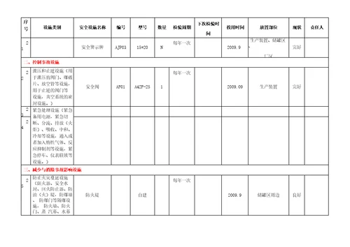 安全防护设施台账