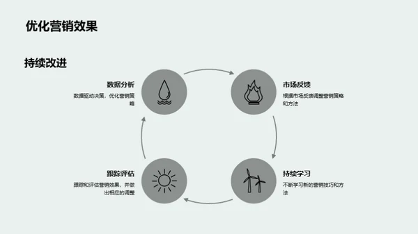 餐饮营销创新策略