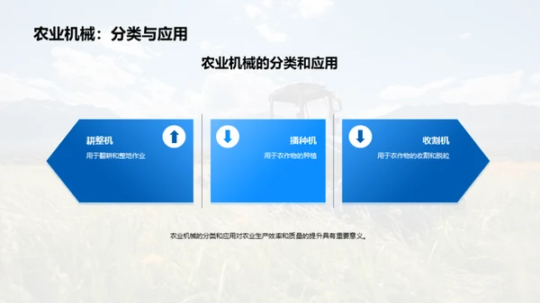 农业的智慧革命