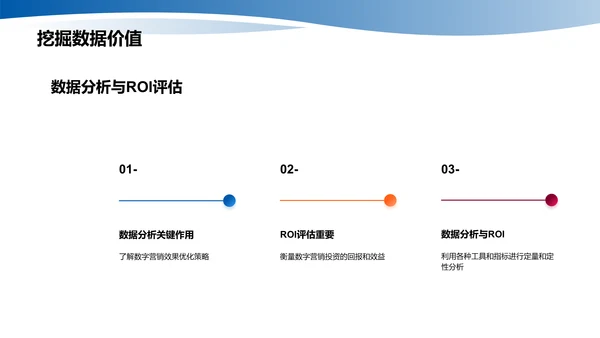 数字营销趋势及应用