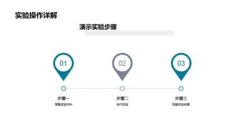 科学实验演示