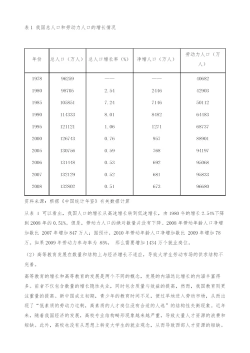 中国失业问题的根源探究-隐性失业.docx