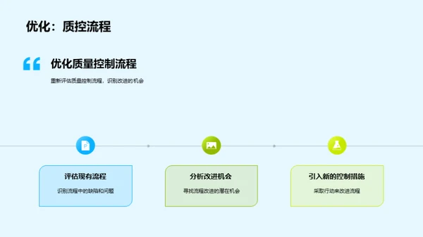 农产品品质革新之路