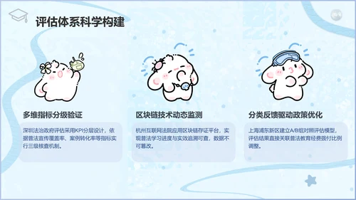 眠眠兔蓝色卡通风法制教育通用模版