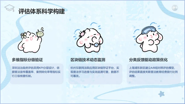 眠眠兔蓝色卡通风法制教育通用模版