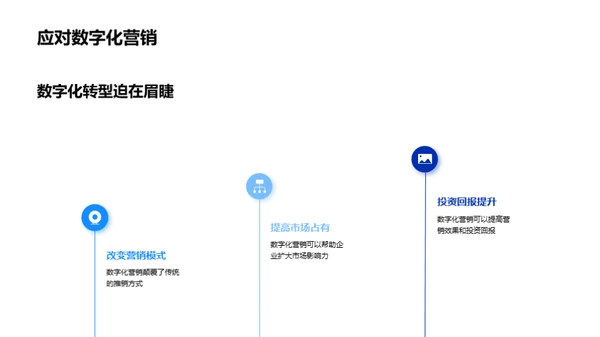 引领变革：数字化营销新境界