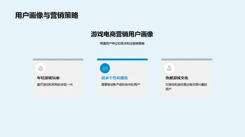 游戏电商融合营销
