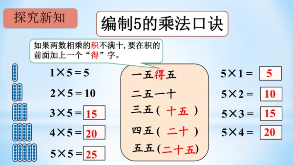 4.表内乘法（一）（5的乘法口诀）-二年级上册数学人教版课件(共21张PPT)