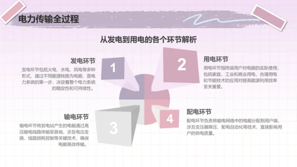 兔崽子紫色卡通风用电安全通用模版