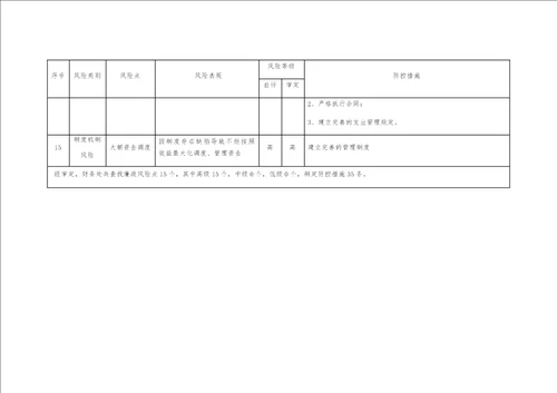 大学财务处廉政风险点防控措施汇总表