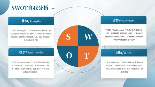 SWOT分析PPT模板