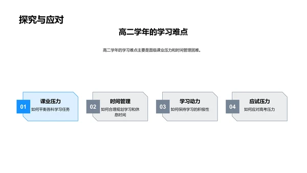 高二学年策略导航