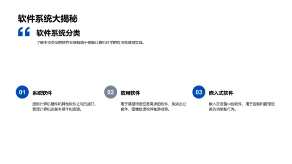 高中计算机科学概览PPT模板