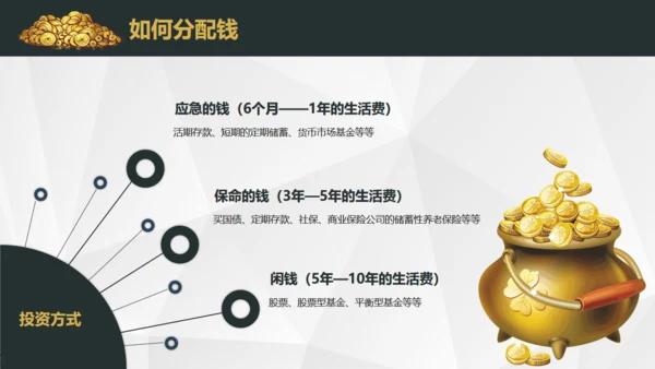 基金投资理财期货股市财富金融通用PPT模板