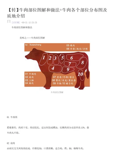 牛肉的部位图解与做法牛肉各个部位分布图及质地简介样稿