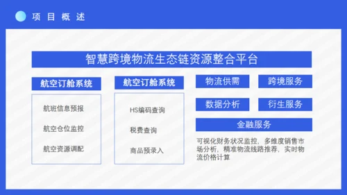 互联网跨境电商购物节通用PPT模板