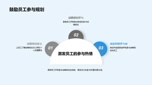 驱动明日：策略之路