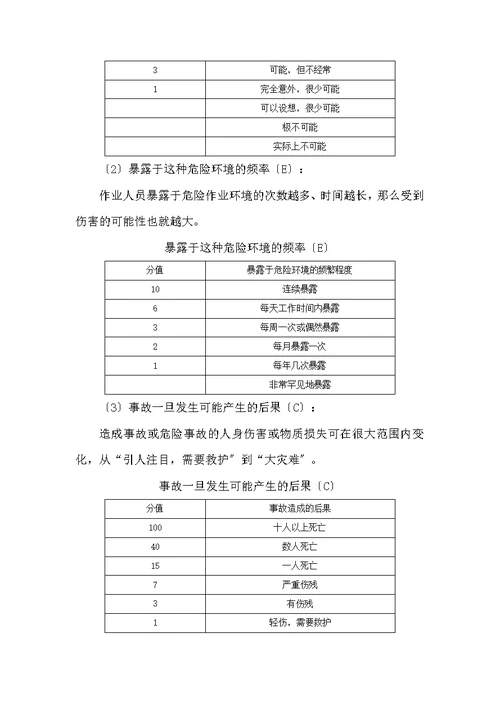 风险评估和控制管理制度