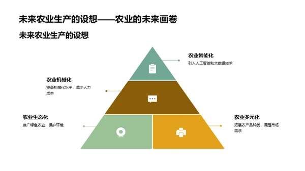 农业生产综合报告