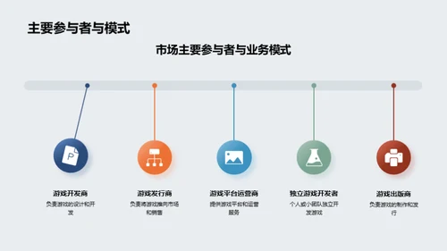 全面解析游戏行业