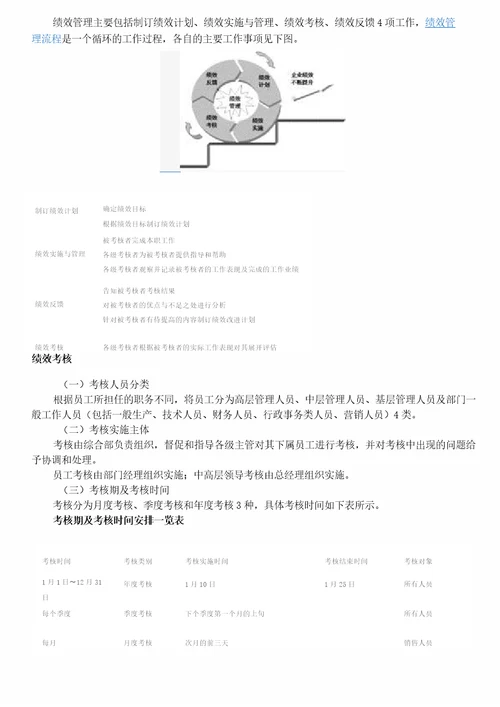 绩效考核概述