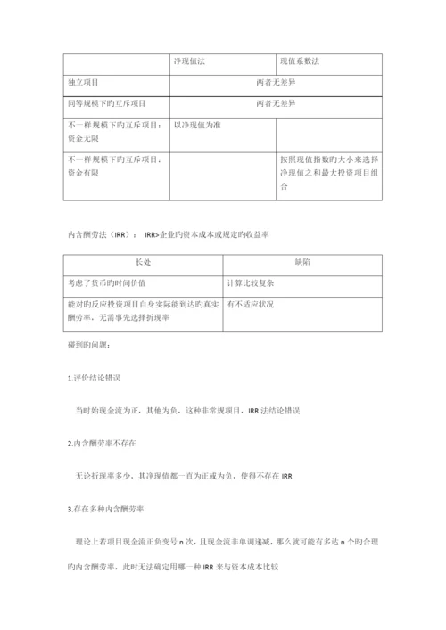 2023年对外经济贸易大学公司理财知识点总结.docx