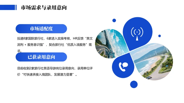 蓝色英语专业大学生职业生涯规划求职综合展示PPT