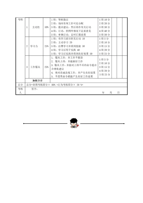 新媒体微信运营绩效考核表