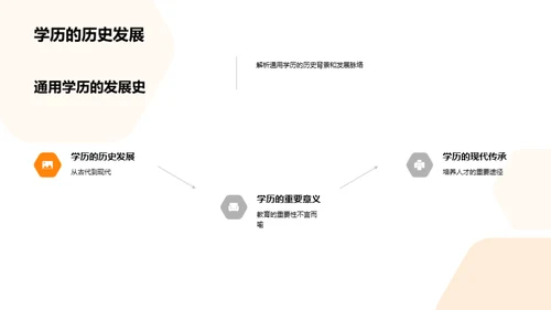 通用学历深度解读