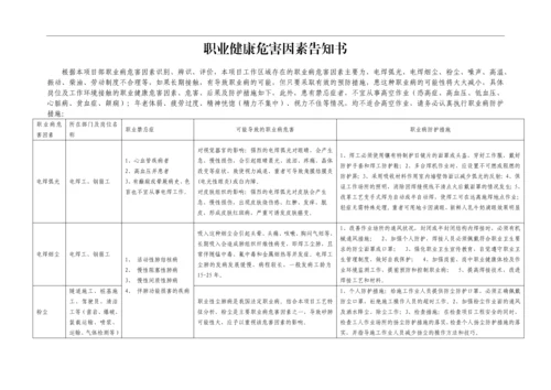 08危险因素告知书.docx