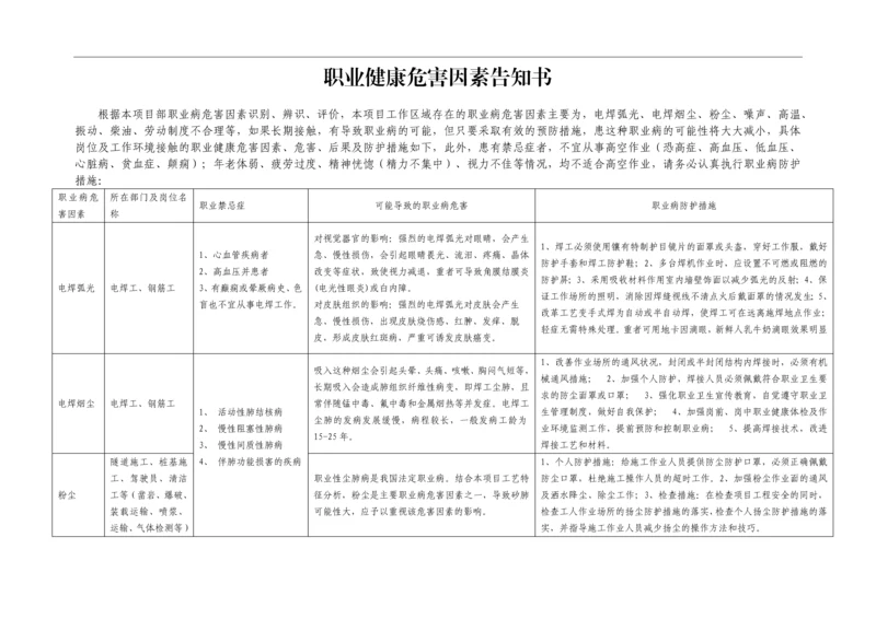 08危险因素告知书.docx