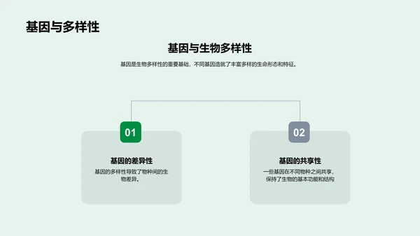 生物科学与环保讲座PPT模板